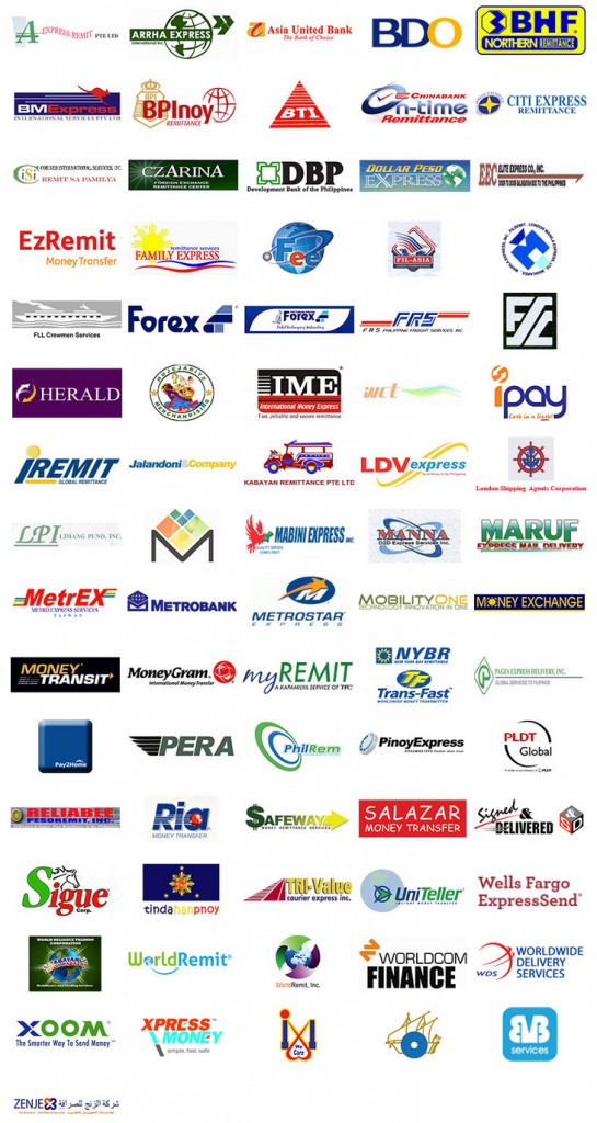 International Remittance Partners